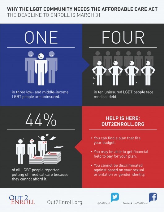 Infographic-1-e1394159545431